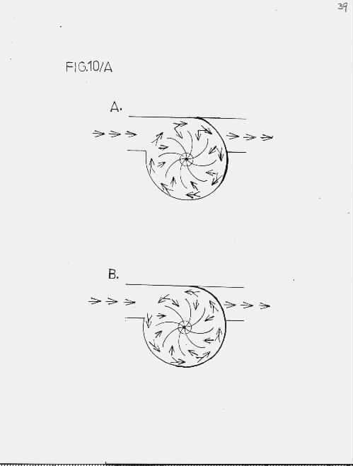 Imploturbocompressor A and B